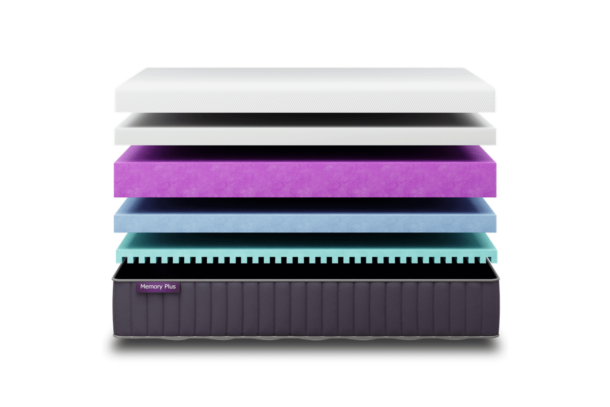 Saltea Memory Plus - Bedding